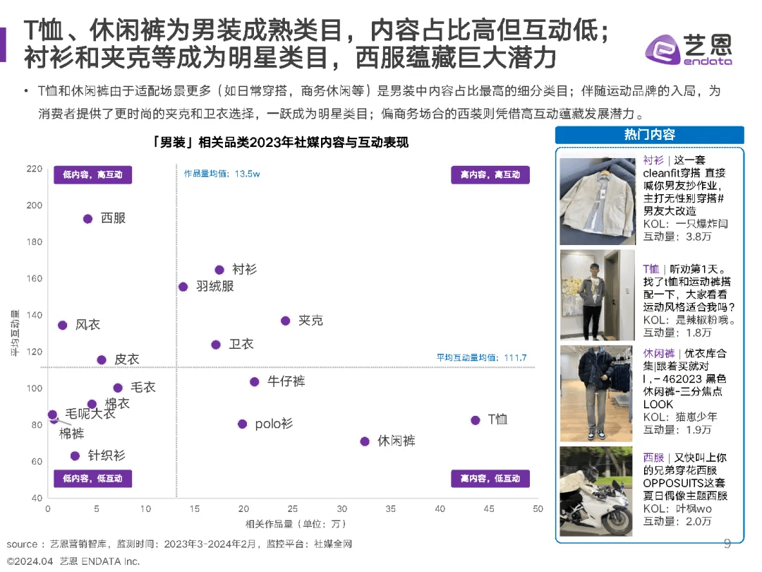 2024年男装消费趋势洞察报告