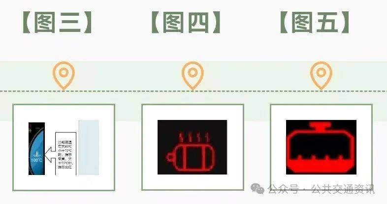 车上的报警灯图解图片