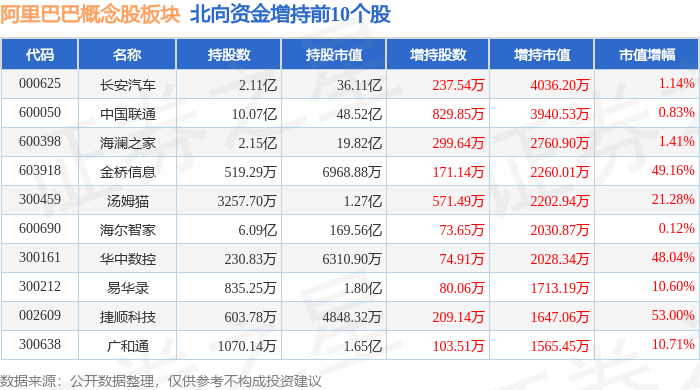 阿里巴巴概念股板块4月17日涨223世纪鼎利领涨主力资金净流入1559亿元