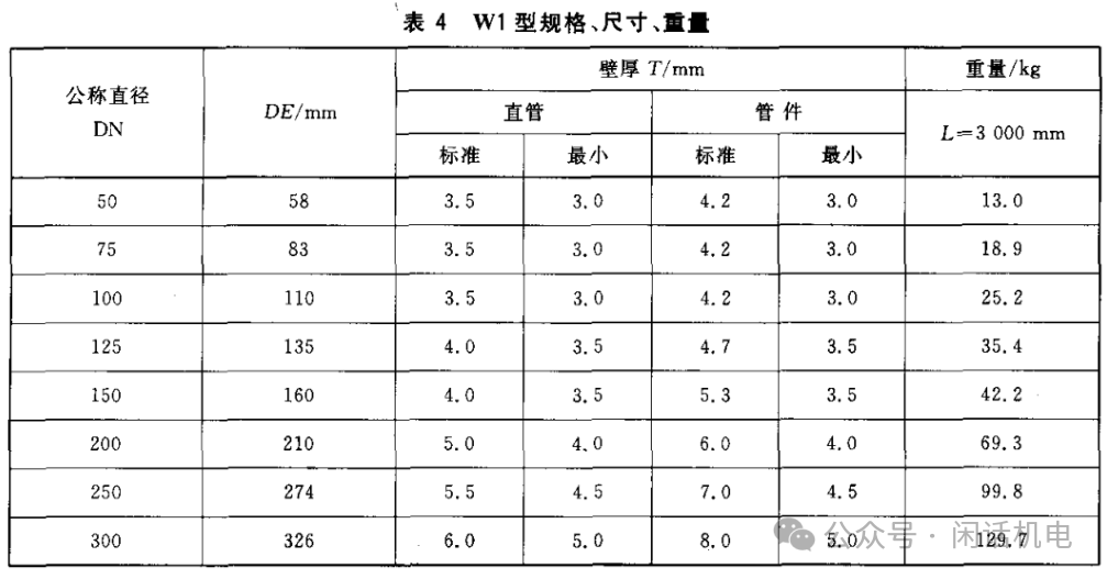 ppr与铁管管径对照表图片