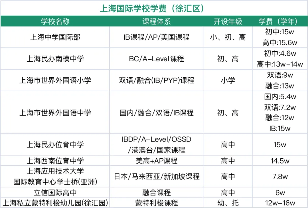 上海十大最乱学校_上海学校排名_上海学校关停事件