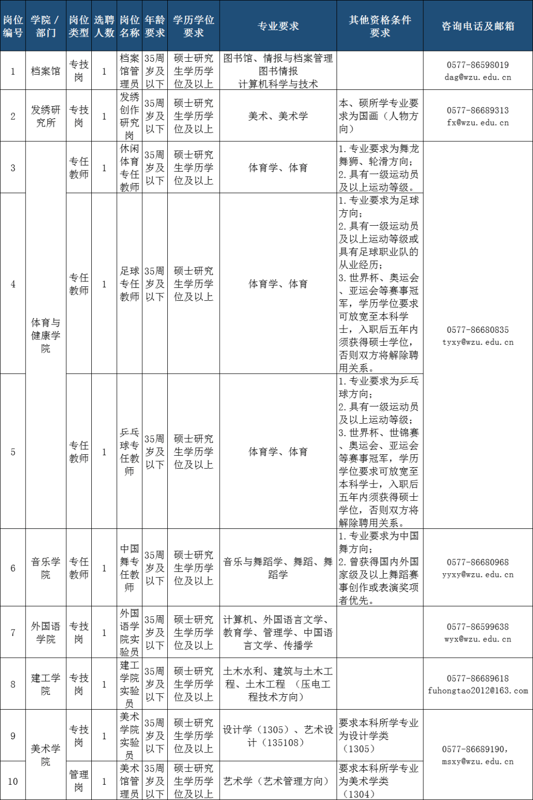 浙江一批事业单位正在招聘_岗位_系统_人员