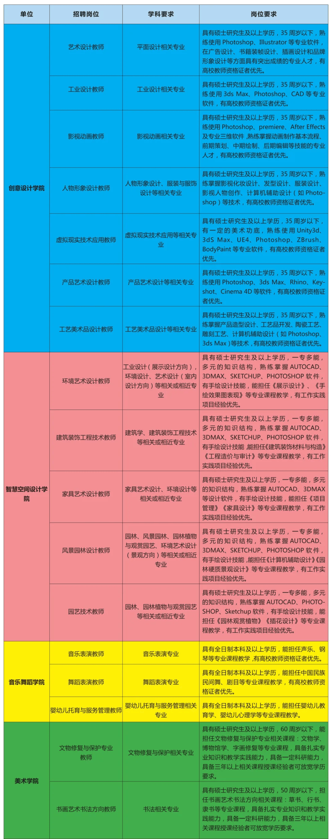石家庄职业技术学院经贸系_石家庄经济职业学院_石家庄职业经济学院怎么样