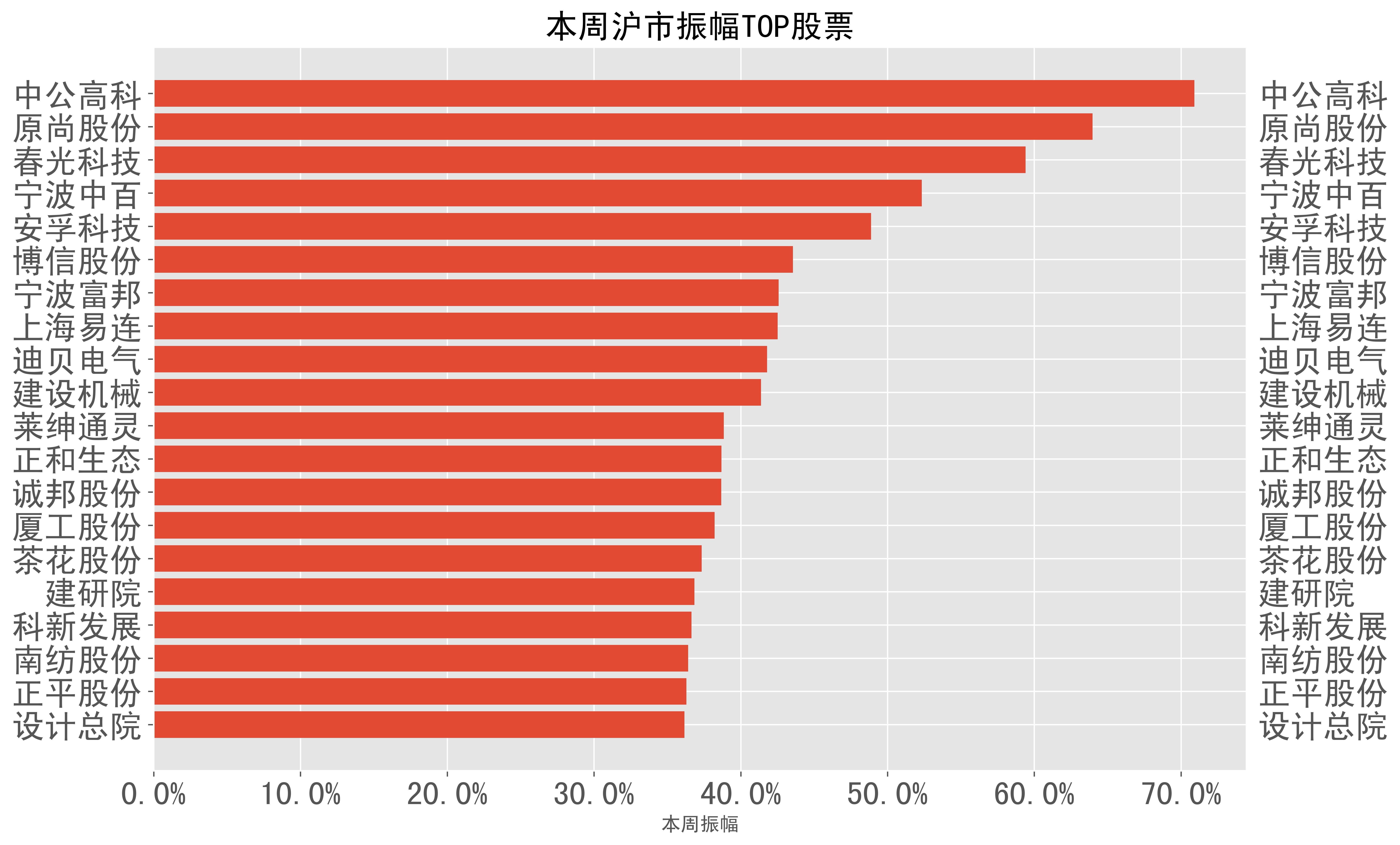 2024-04-15至2024-04-19:a股周报-本周市场表现一文总览