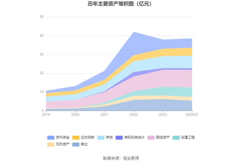 亚辉龙：2024年第一季度净利润6603.46万元 同比下降18.72%