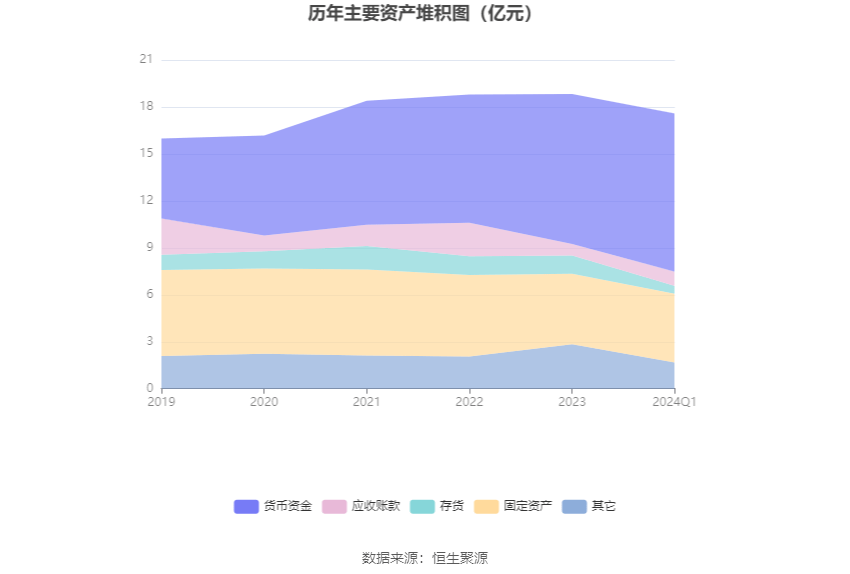 集友股份：2024年第一季度亏损322.62万元