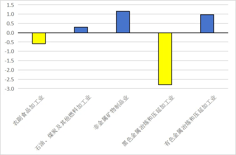 首席统计师解读2024年3月份广西ppi数据