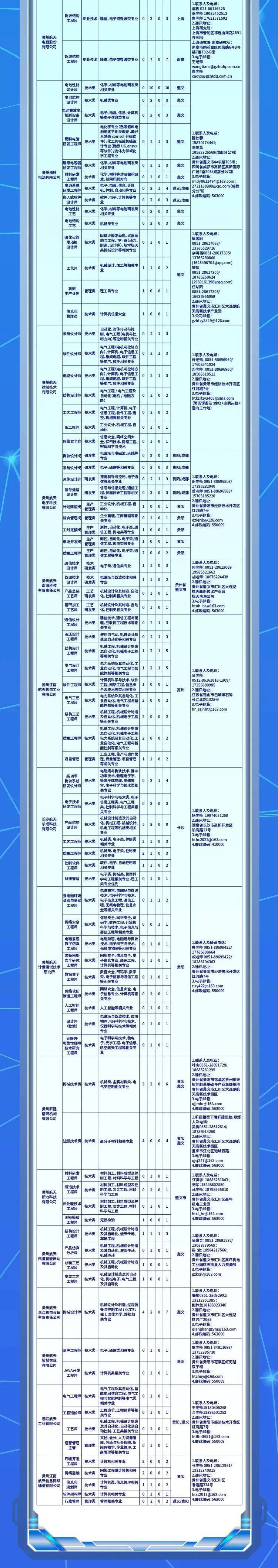 局集团有限公司招聘2024年高校毕业生公告三【校园招聘】中国铁路南