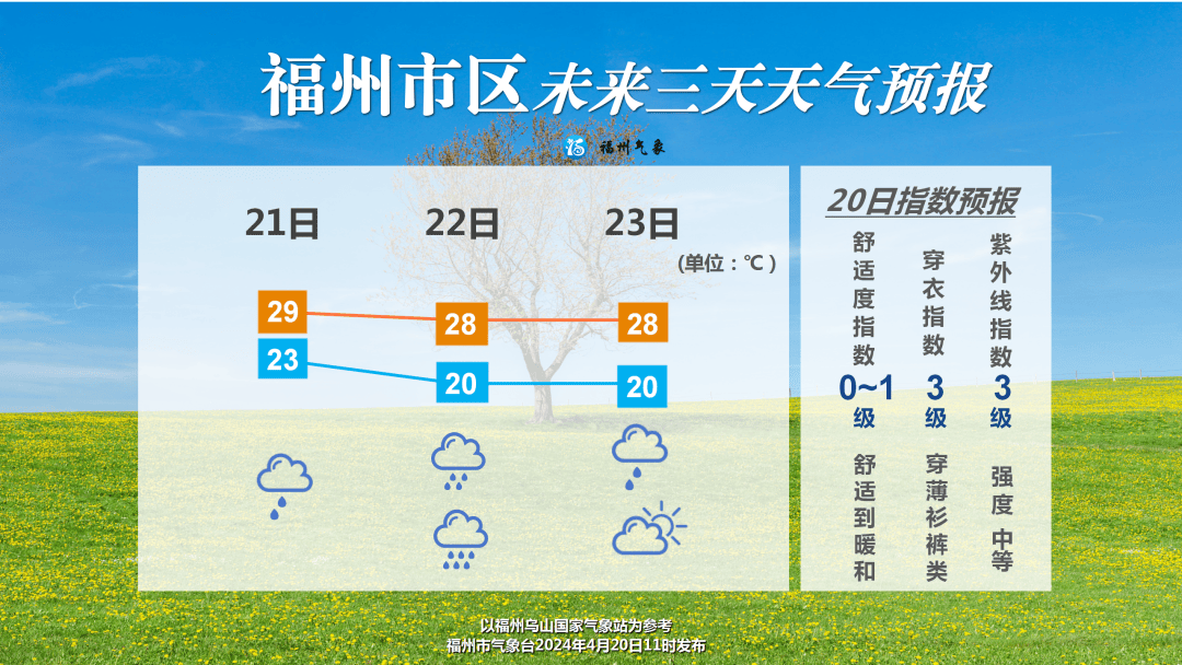 福州刷新有气象纪录以来最早入夏时间纪录