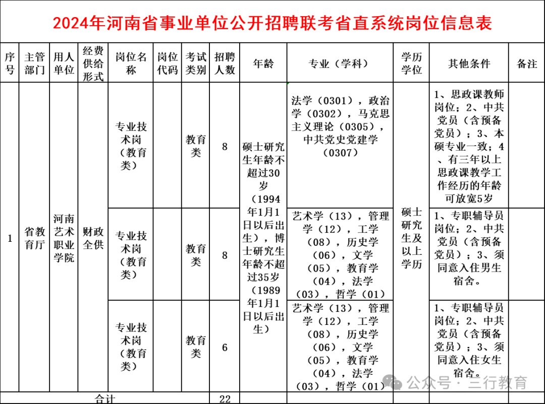 【高校招聘】河南艺术职业学院2024年招聘工作人员公告