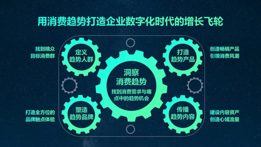 《2024中国消费趋势洞察报告》