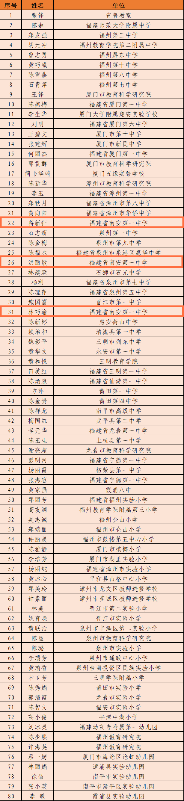 名单公布!南安这些老师校长入选