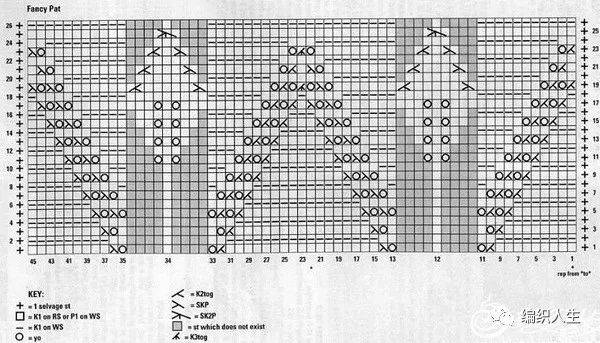 毛衣搓板针织法图案图片