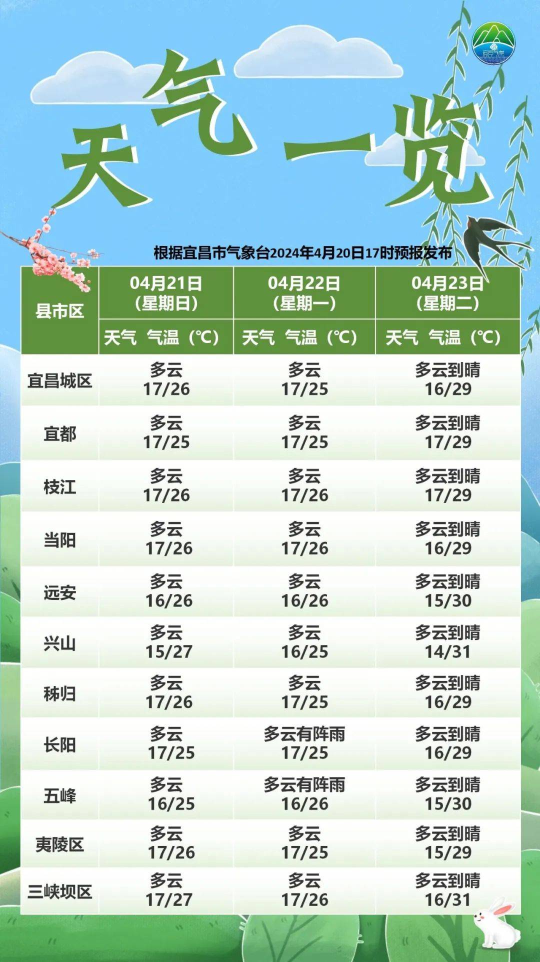 6月1日开园!宜昌新地标来了