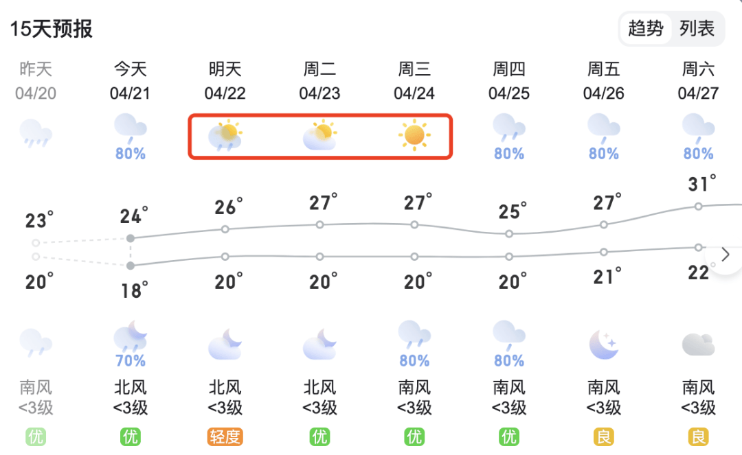 广西阳朔天气预报图片