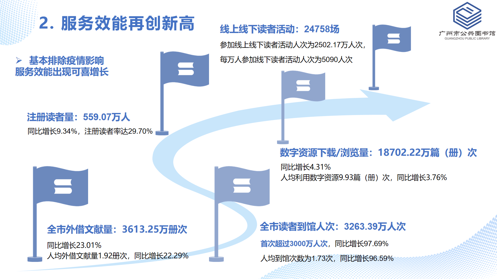 《广州市"图书馆之城"建设年度报告2023》发布|2024岭南爱阅读