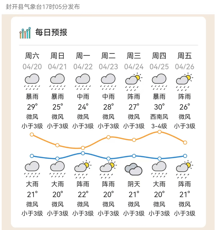 强对流天气来袭,这些防范措施请收好