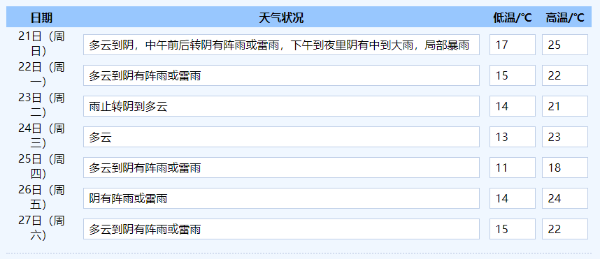 冷空气南下,泰顺将多阵雨或雷雨天气