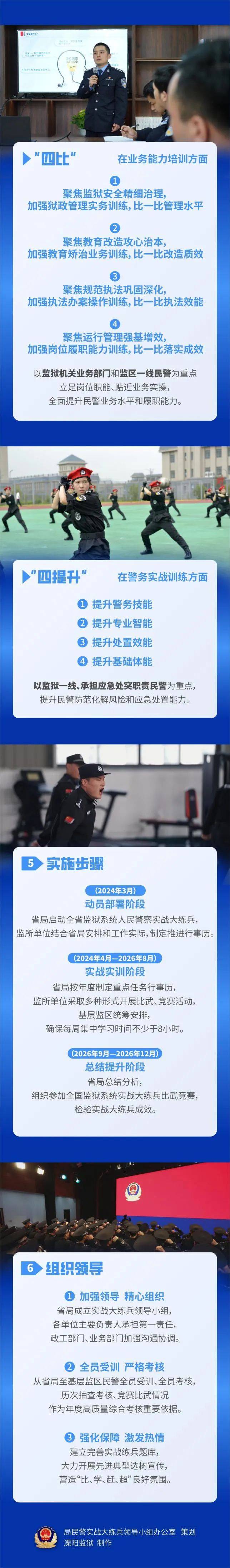 交警大练兵简报图片