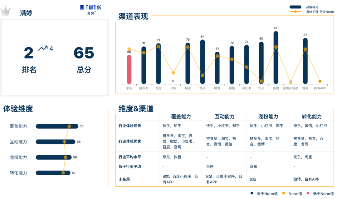 米乐M6官方身体看护品牌尚有这些机遇点！解锁小红书 诱导新渠道(图12)