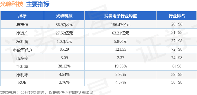 股票行情快报:光峰科技(688007)4月22日主力资金净卖出448.77万元