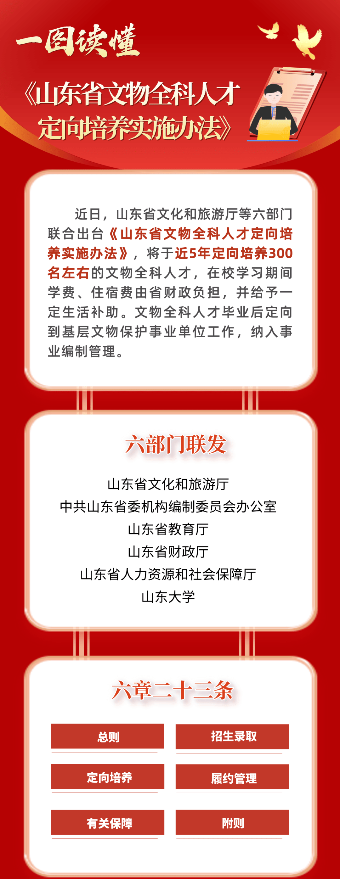 【图解】毕业入编!山东将免学费定向培养300名文物全科人才