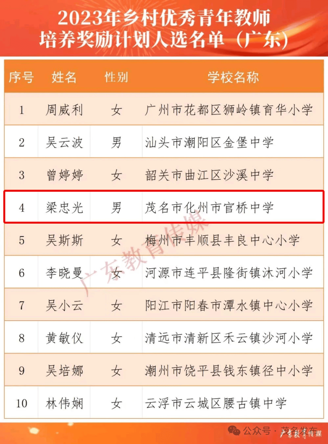 化州市实验中学教师图片