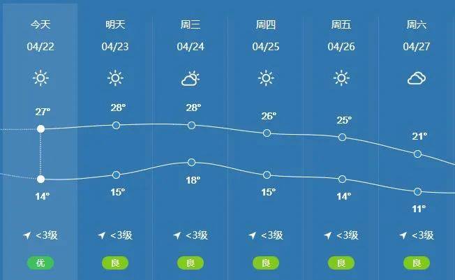 巴里坤天气预报图片