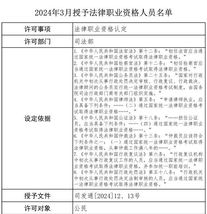 司法部官宣数据:3月发证127498人!法考真的变难了