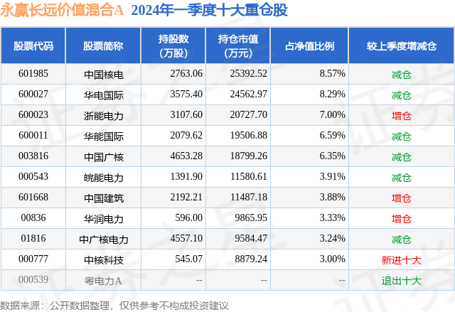 4月22日中核科技连续2日创60日新高,永赢长远价值混合