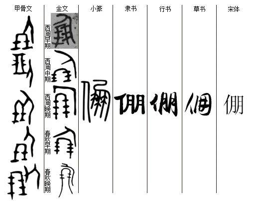 每日一字丨抽象篇（倗）_搜狐网
