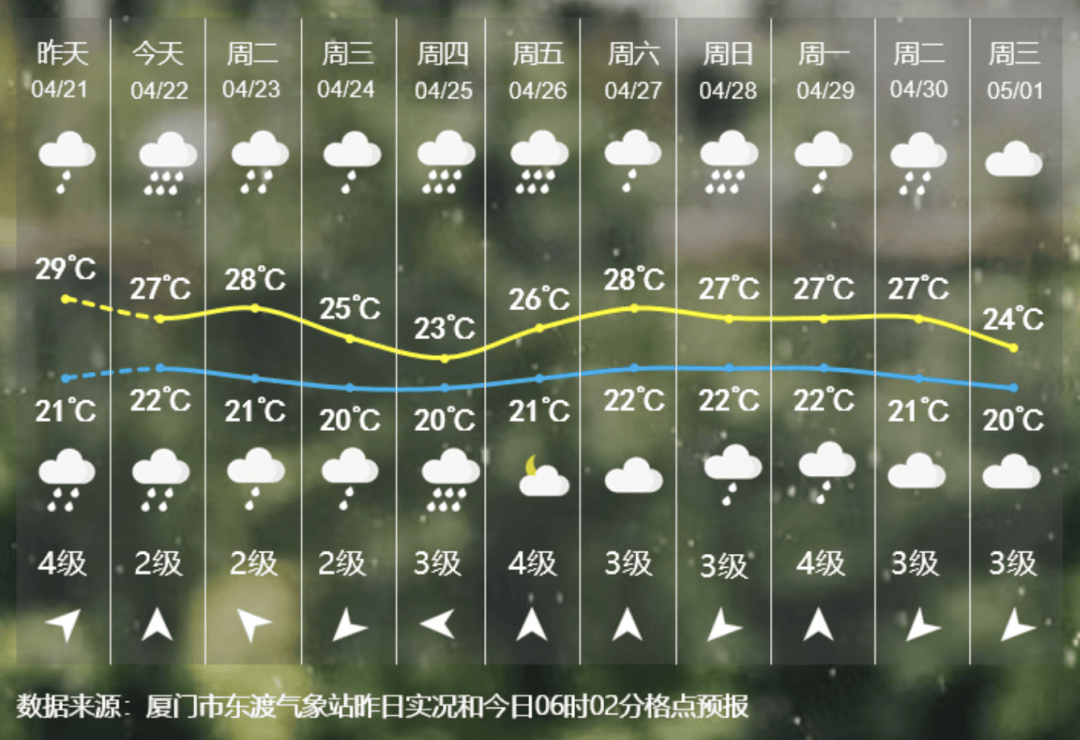 厦门1月份天气图片