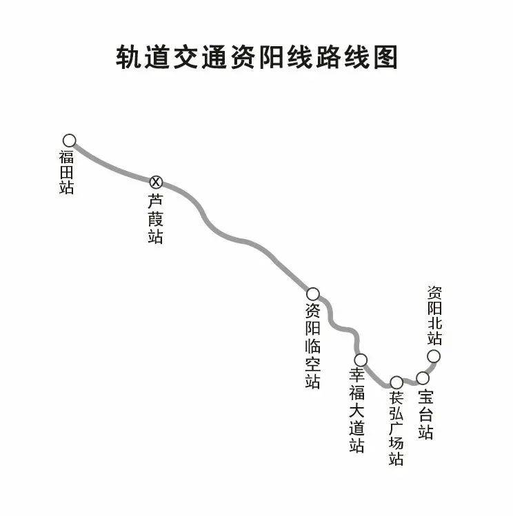 资阳地铁线路图图片