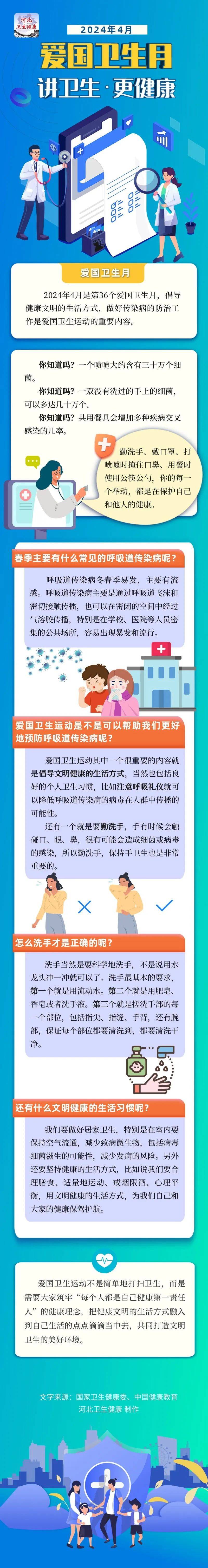 【爱国卫生月】 讲卫生,更健康