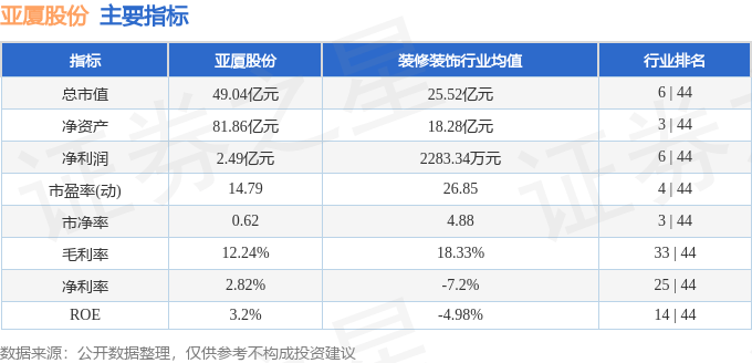股票行情快报:亚厦股份(002375)4月22日主力资金净买入69.01万元