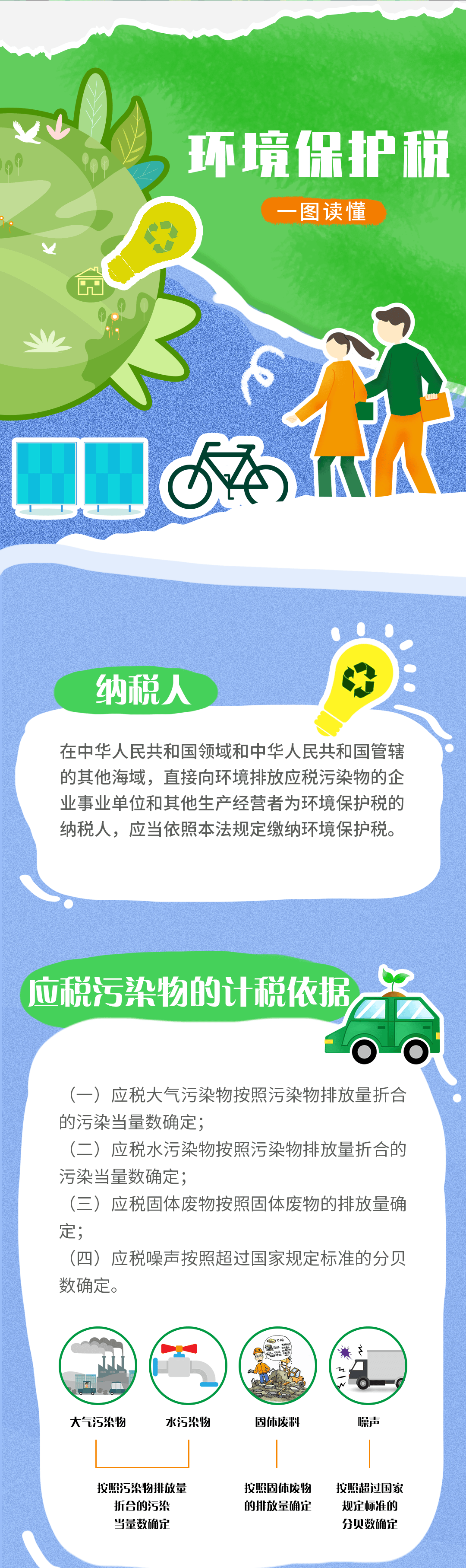 海报|世界地球日——一图读懂环境保护税!