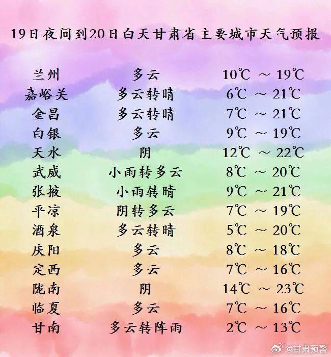 大风预警!告别大范围降水,武威接下来的天气