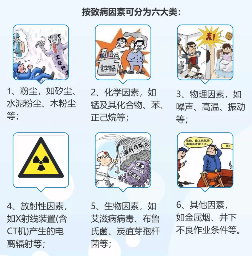 危害_因素_劳动者