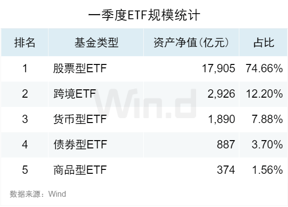 公募基金2024年一季报全面解析