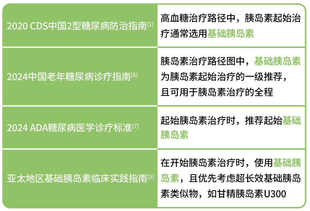 原研超长效甘精胰岛素u300接续(拟)中标,喜获集采续约!