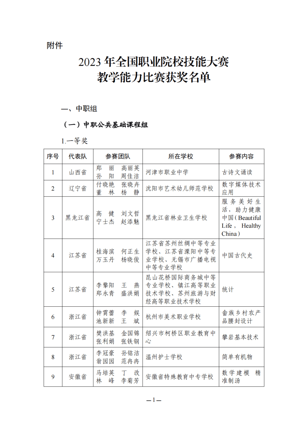 教育部最新公布，这些老师获奖！_教学_比赛_能力