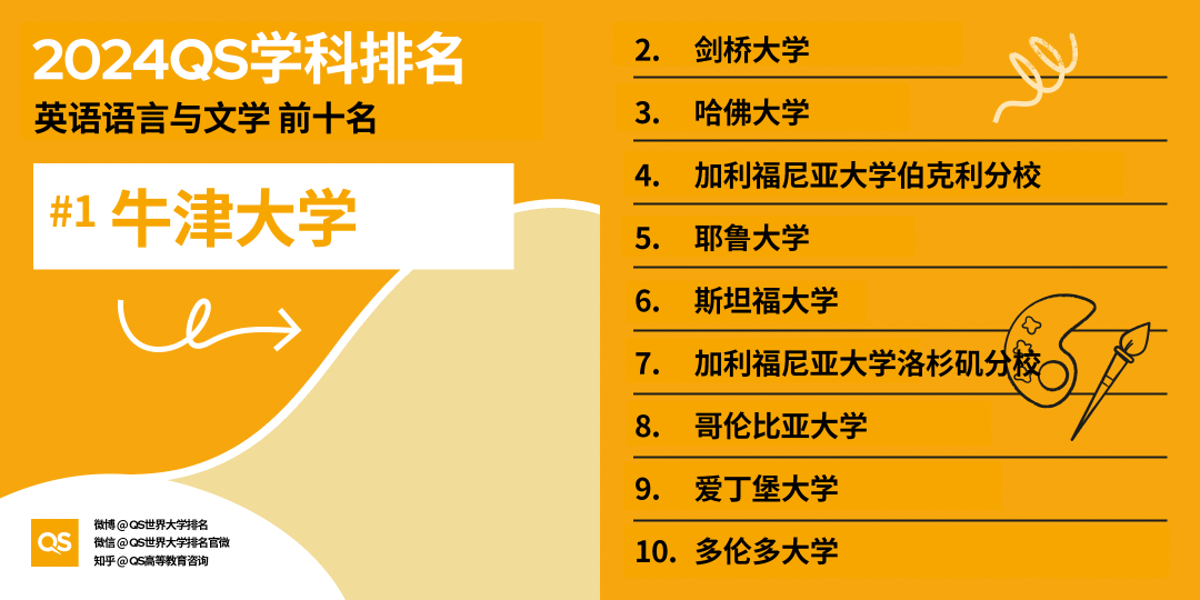 安娜堡大学 大学排名图片