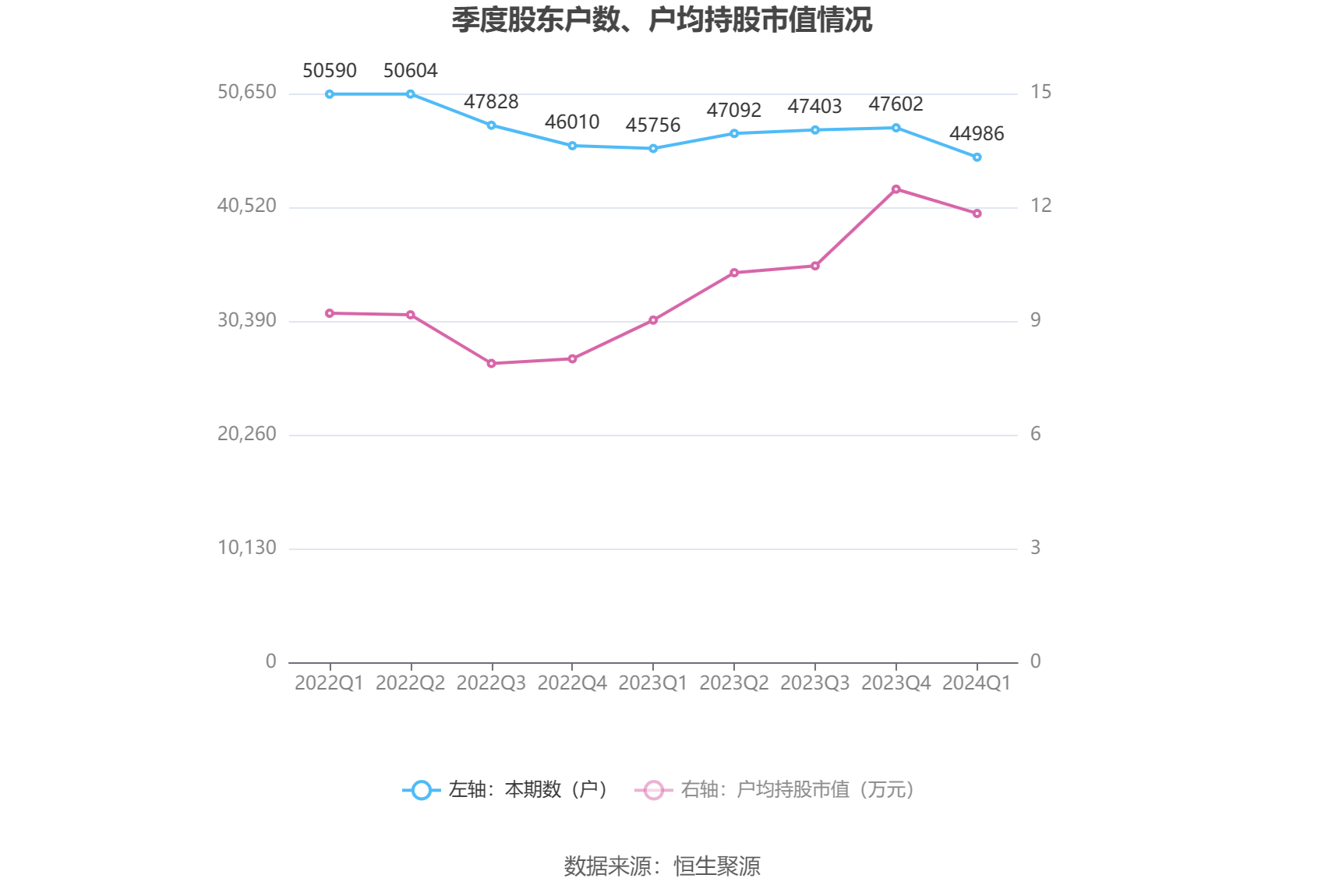 云意电气：2024年第一季度净利润1.04亿元 同比增长30.37%