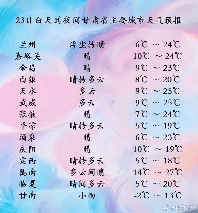 兰州天气预报7天图片