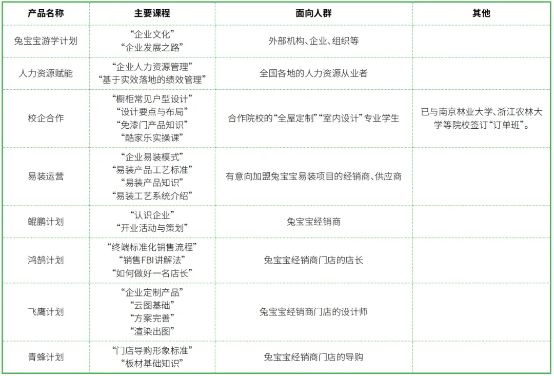 八大对外赋能产品,助力培训市场化