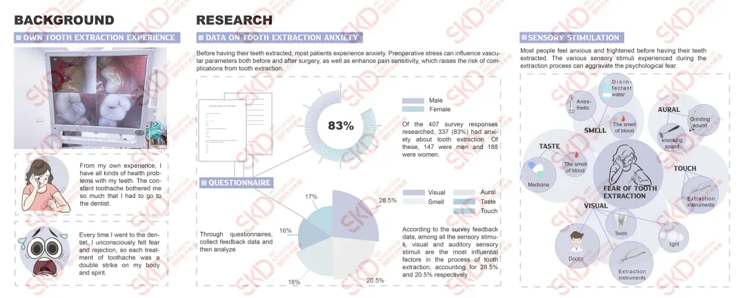 摊牌了!3个项目拿下20 offer!海外招生官都爱的vr作品集创作大公开!