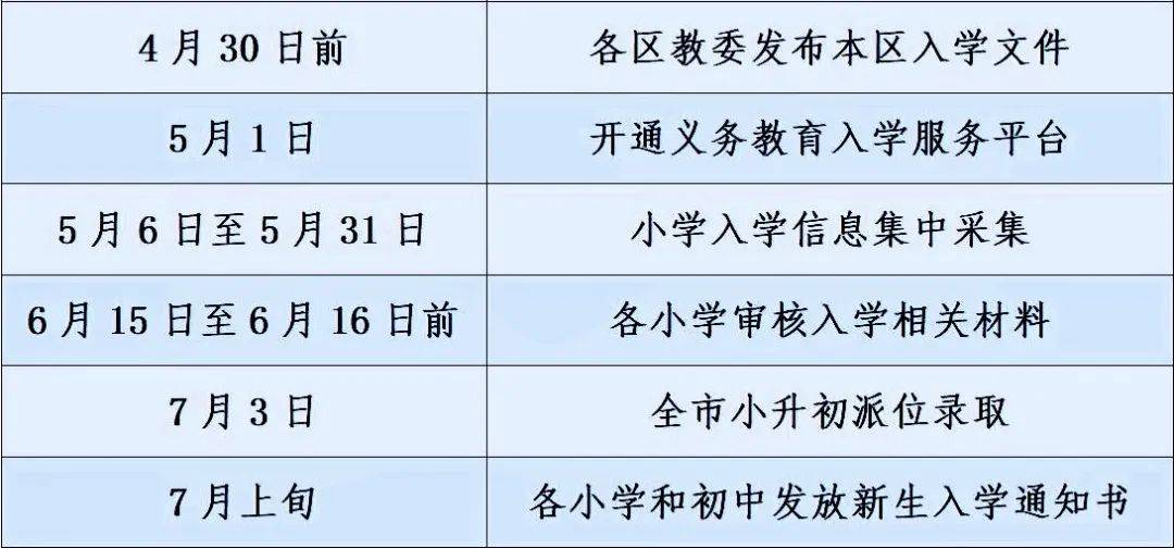 2024年北京市义务教育阶段入学政策发布！重要时间安排——