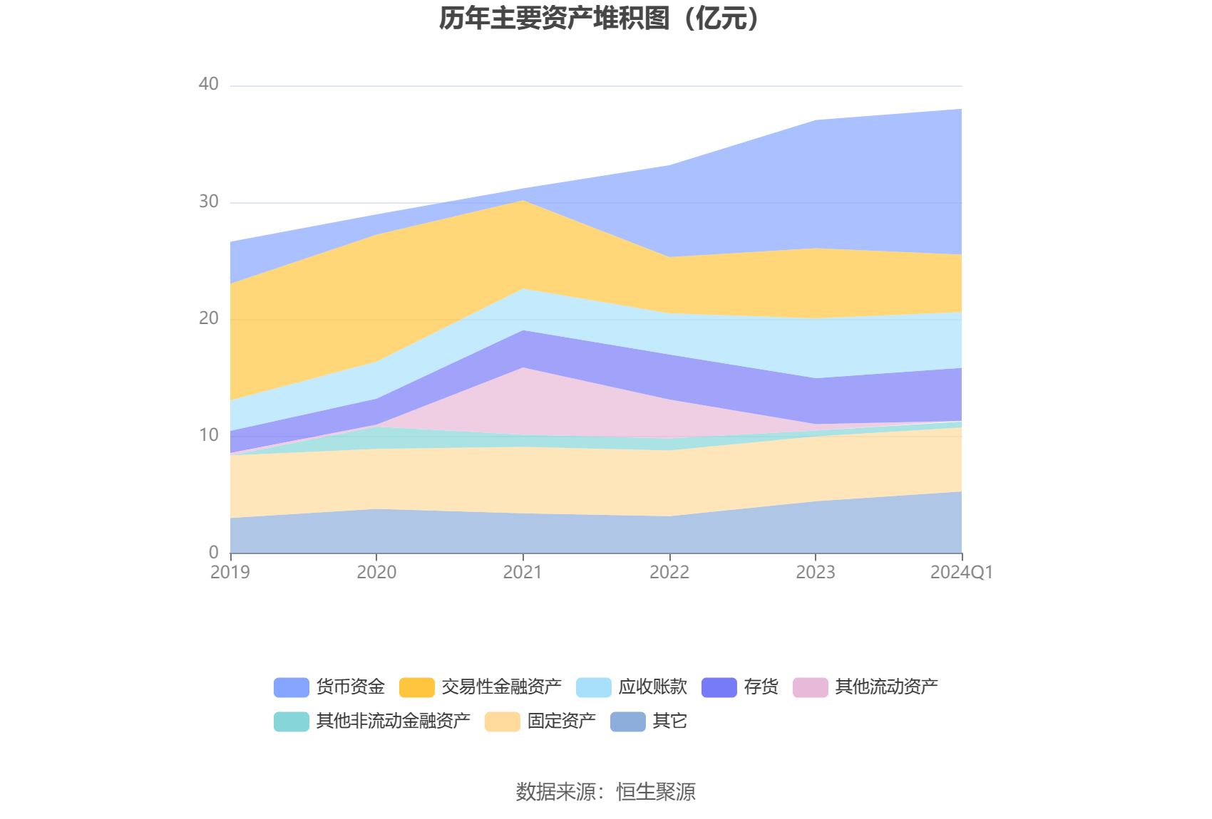 云意电气：2024年第一季度净利润1.04亿元 同比增长30.37%