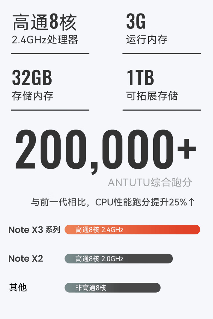 文石note x3 青春版阅读器发布:4096 级压感手写,1999 元_高通_ghz