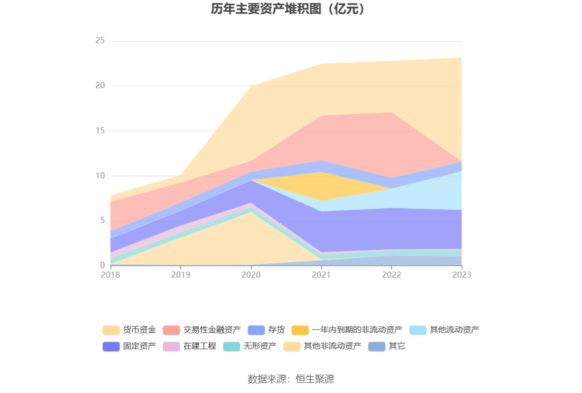 帅丰电器：2023年净利同比下降11.51% 拟10派6.2元